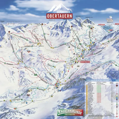 Obertauern